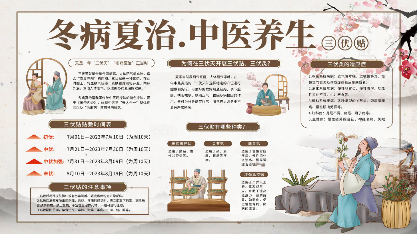 源文件下载【享设计】搜索编号：94470021076477762【中医养生知识科普宣传展板夏季三伏贴】