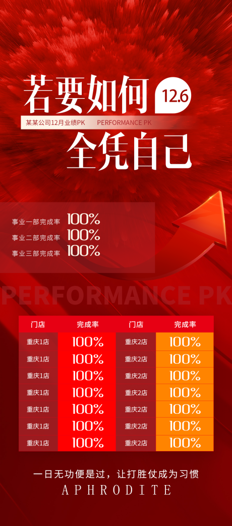 源文件下载【连锁门店销售业绩榜海报】编号：53090020793236669