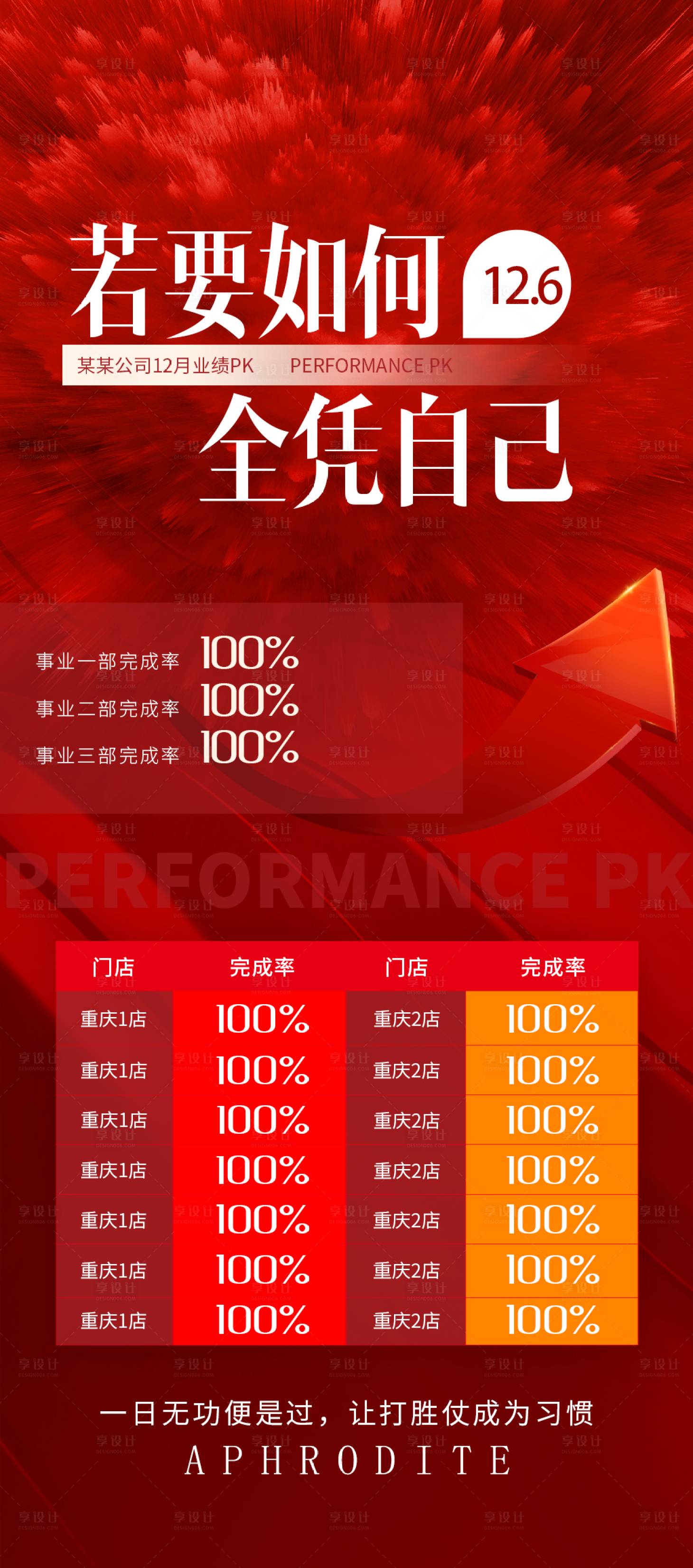 源文件下载【享设计】搜索编号：53090020793236669【连锁门店销售业绩榜海报】