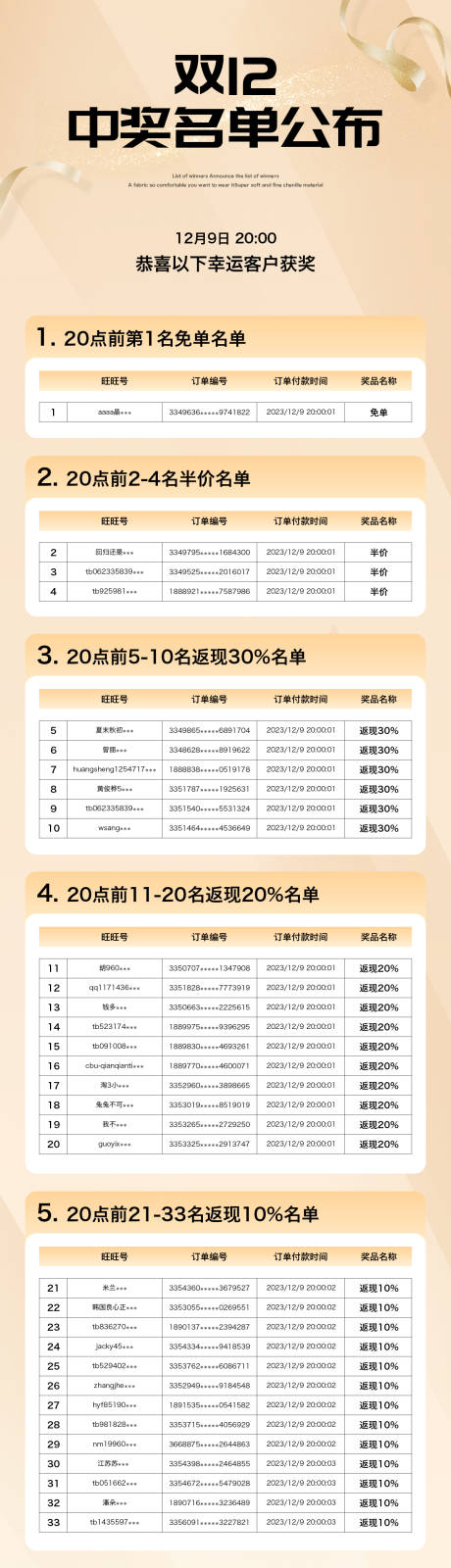 源文件下载【双十二中奖名单长图】编号：20231229181904819