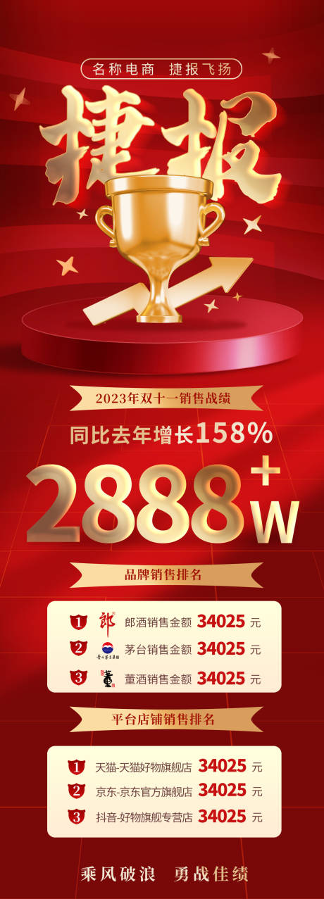 源文件下载【捷报海报】编号：96640020797278648