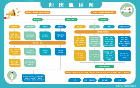 源文件下載【享設計】搜索編號：82820021199616738【流程圖海報展板】