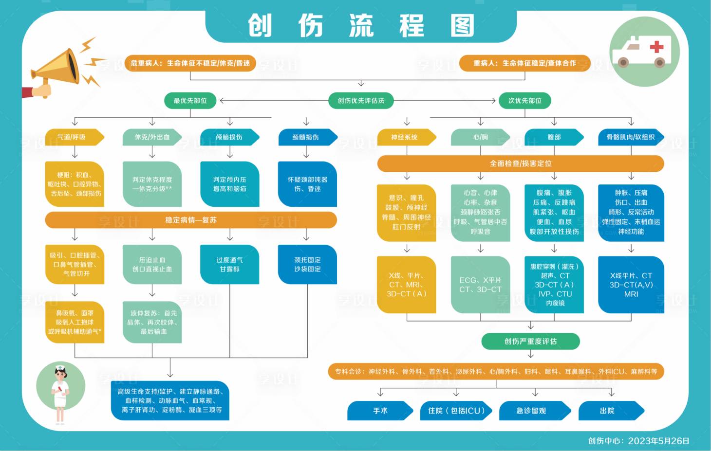 源文件下載【享設計】搜索編號：82820021199616738【流程圖海報展板】