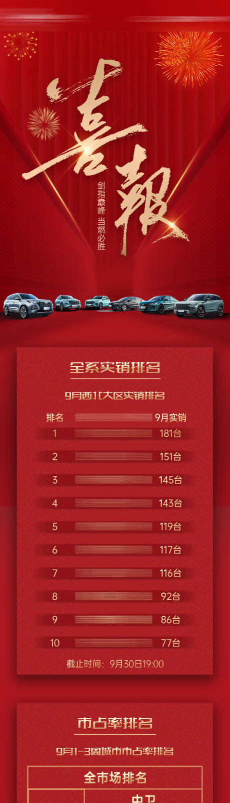 源文件下载【汽车喜报】编号：31750021087971628