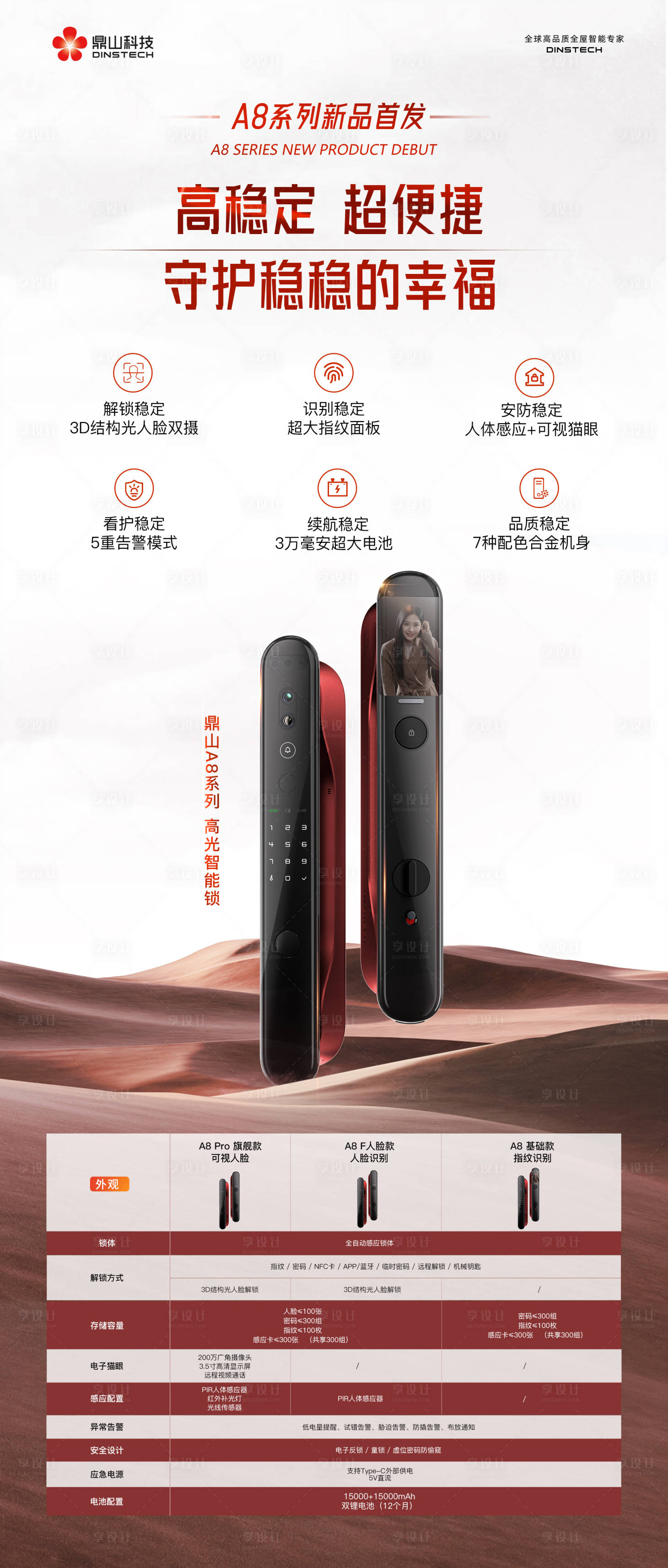 源文件下载【智能门锁新品】编号：29410021145448547