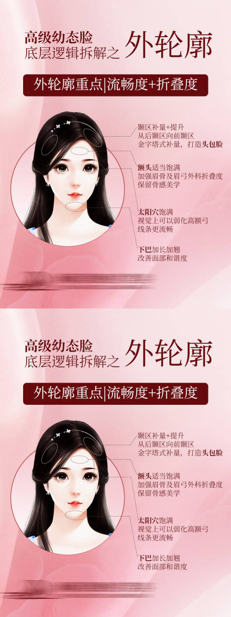 源文件下载【医美轮廓固定科普系列海报】编号：76000020942137748