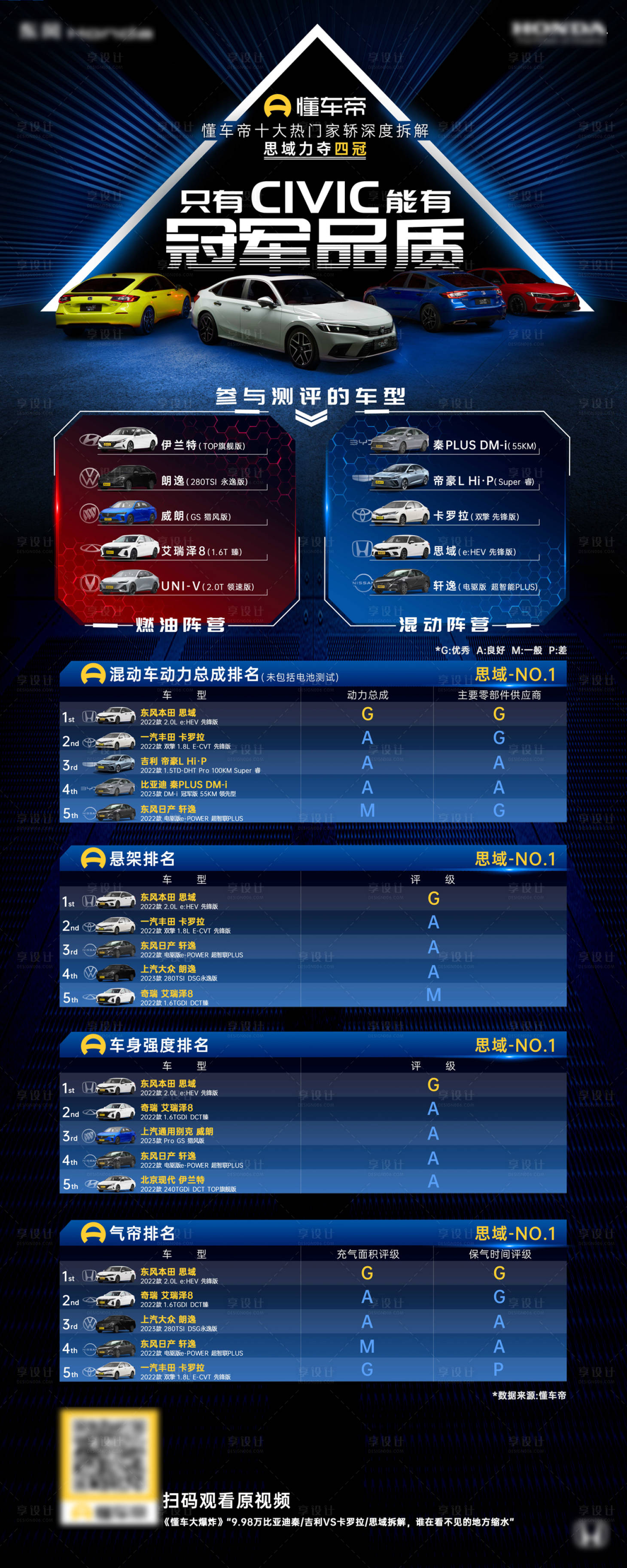 源文件下载【享设计】搜索编号：31390020765997976【汽车车型易拉宝】