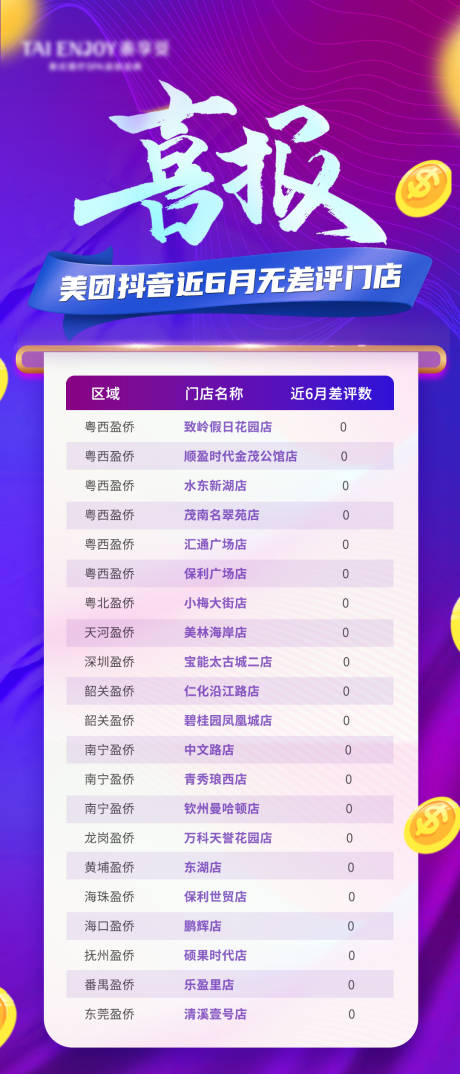 源文件下载【喜报海报】编号：31690020898723214