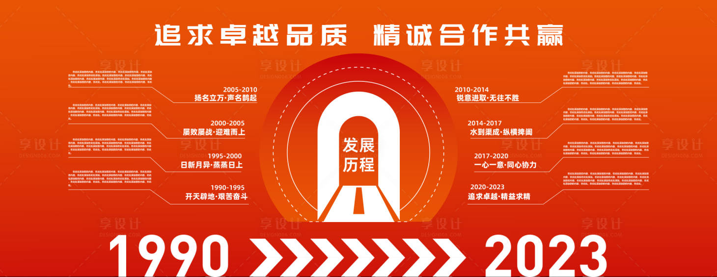 源文件下載【享設計】搜索編號：83810021159072691【企業發展歷程展板】
