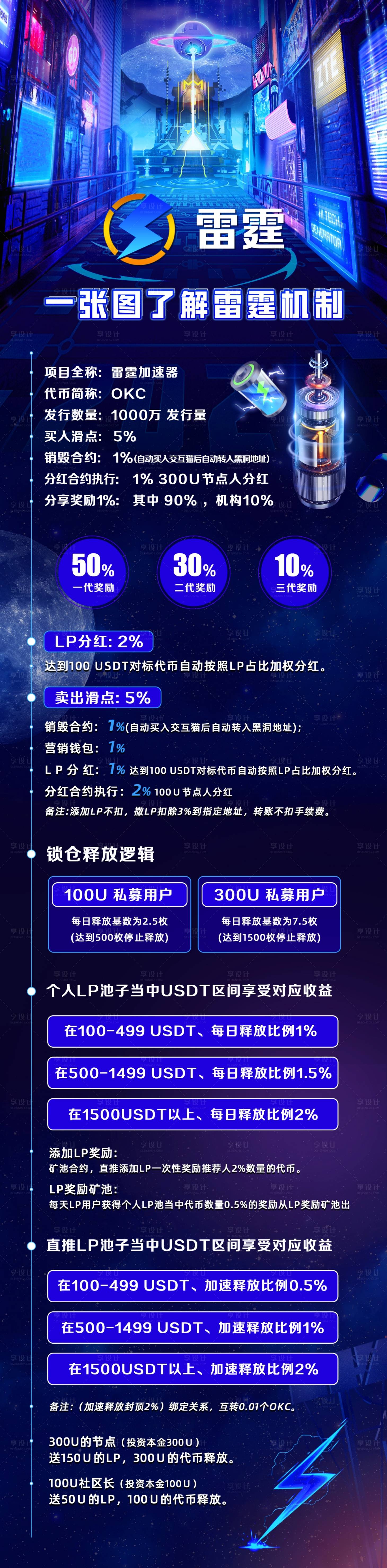 源文件下载【享设计】搜索编号：30870020776707417【加速器区块链矿机科技长图海报】