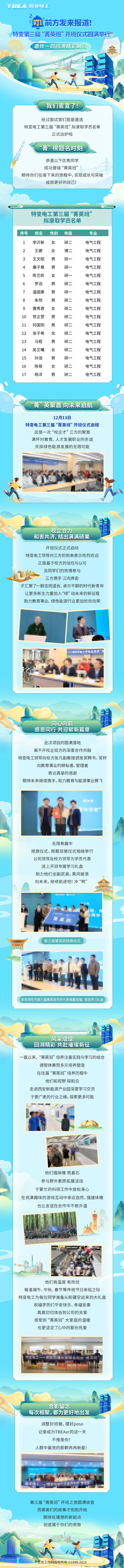 源文件下载【享设计】搜索编号：56140021131246275【精英班精彩瞬间长图】