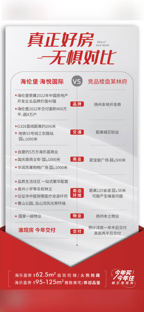 源文件下载【现房对比海报】编号：20231208110020856