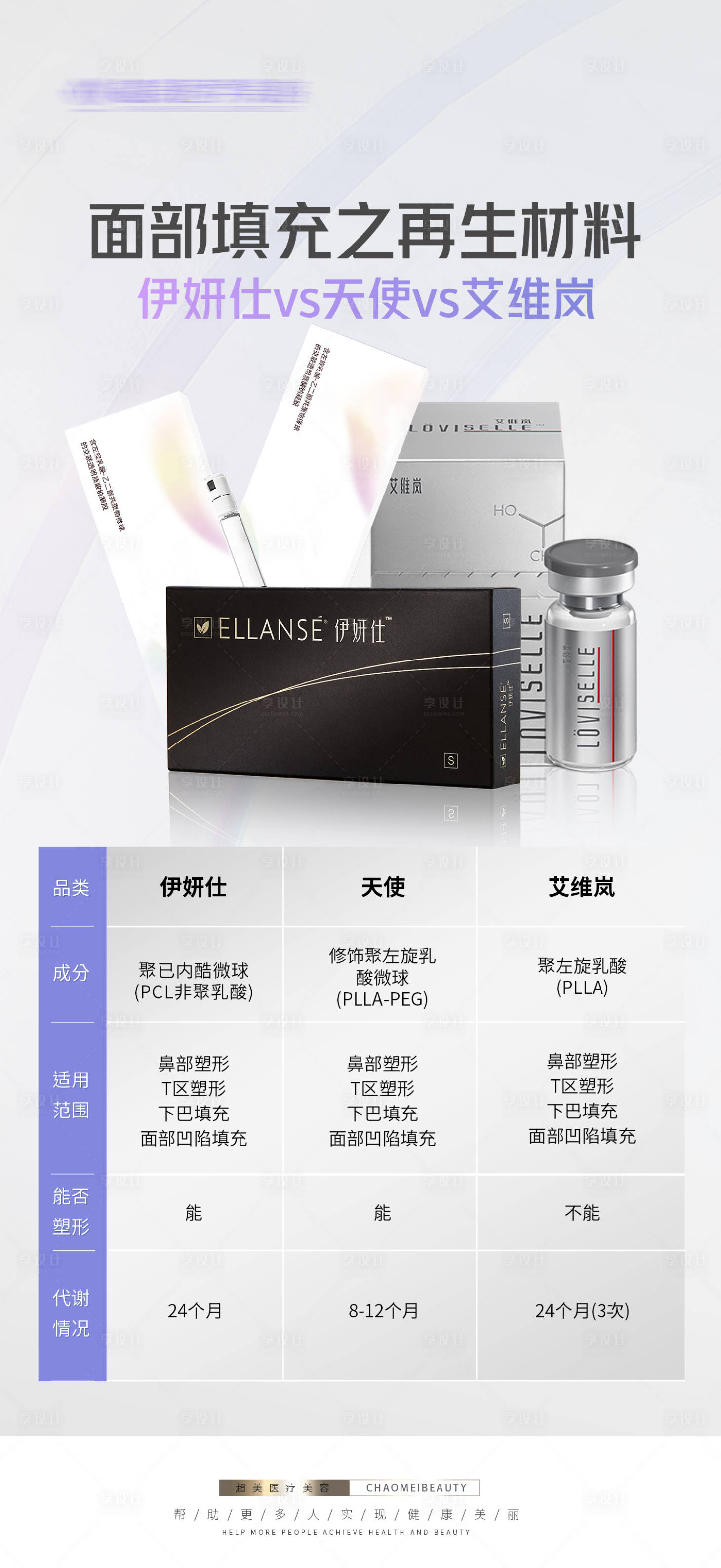 源文件下载【享设计】搜索编号：16050021040994010【再生材料对比】