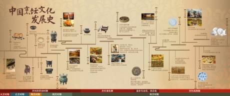 编号：20231226092324680【享设计】源文件下载-中国烹饪文化史海报
