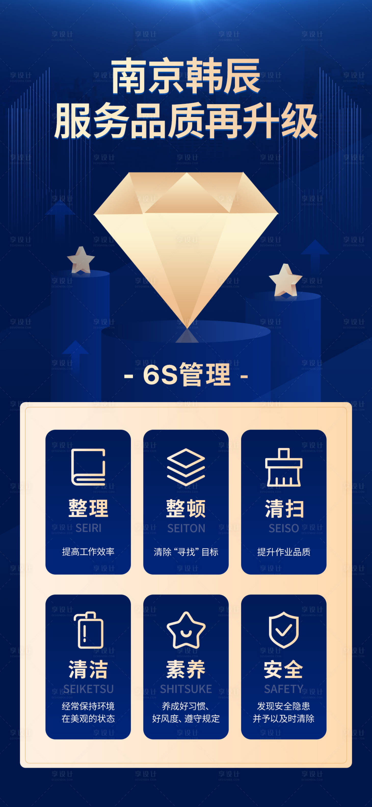 源文件下载【享设计】搜索编号：53540021069508415【6S服务品质再升级海报】