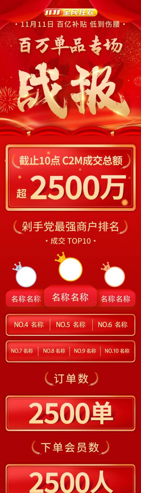 源文件下载【大促战报长图】编号：75790021118596796