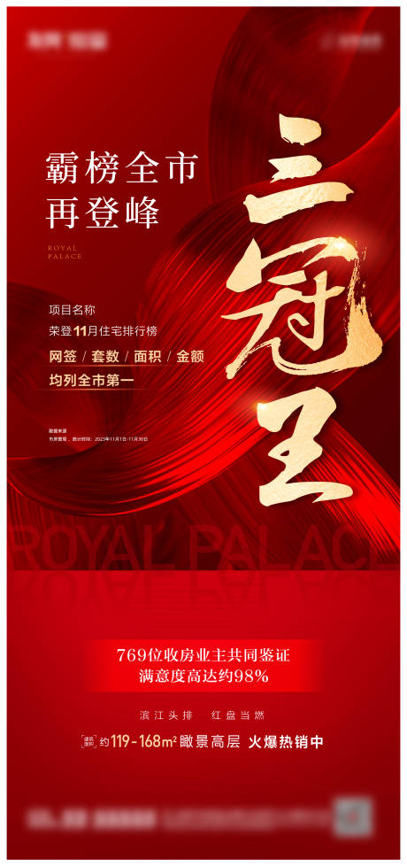 源文件下载【三冠王单图海报】编号：62550020719308145