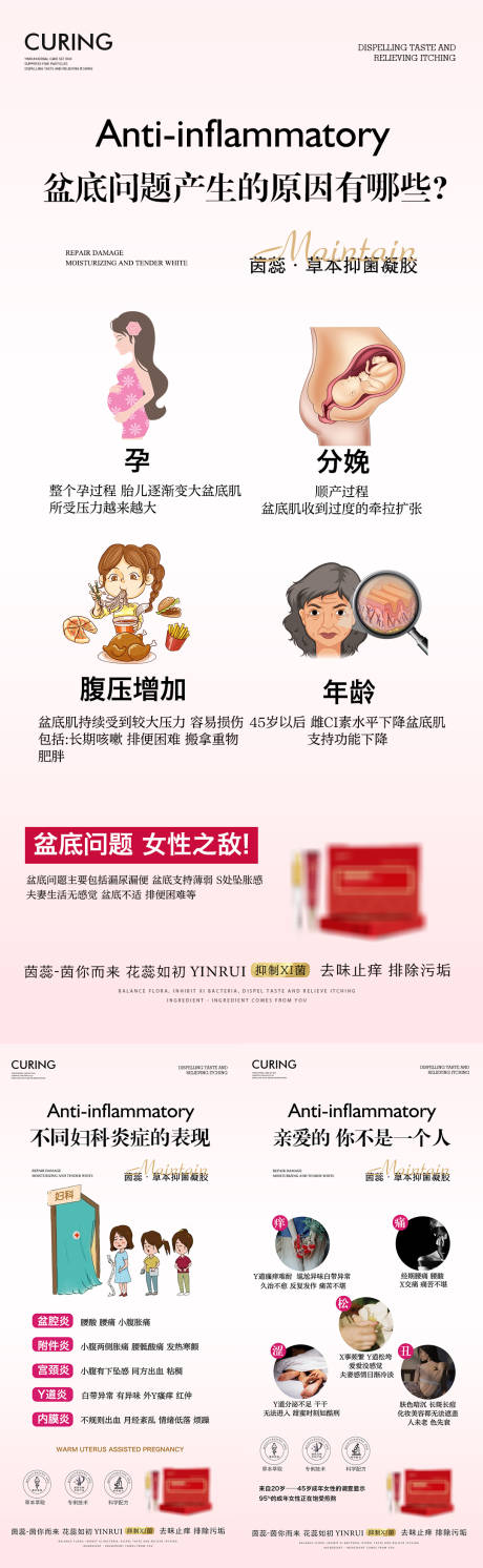 源文件下载【享设计】搜索编号：54250021043384483【盆底肌产生问题原因】