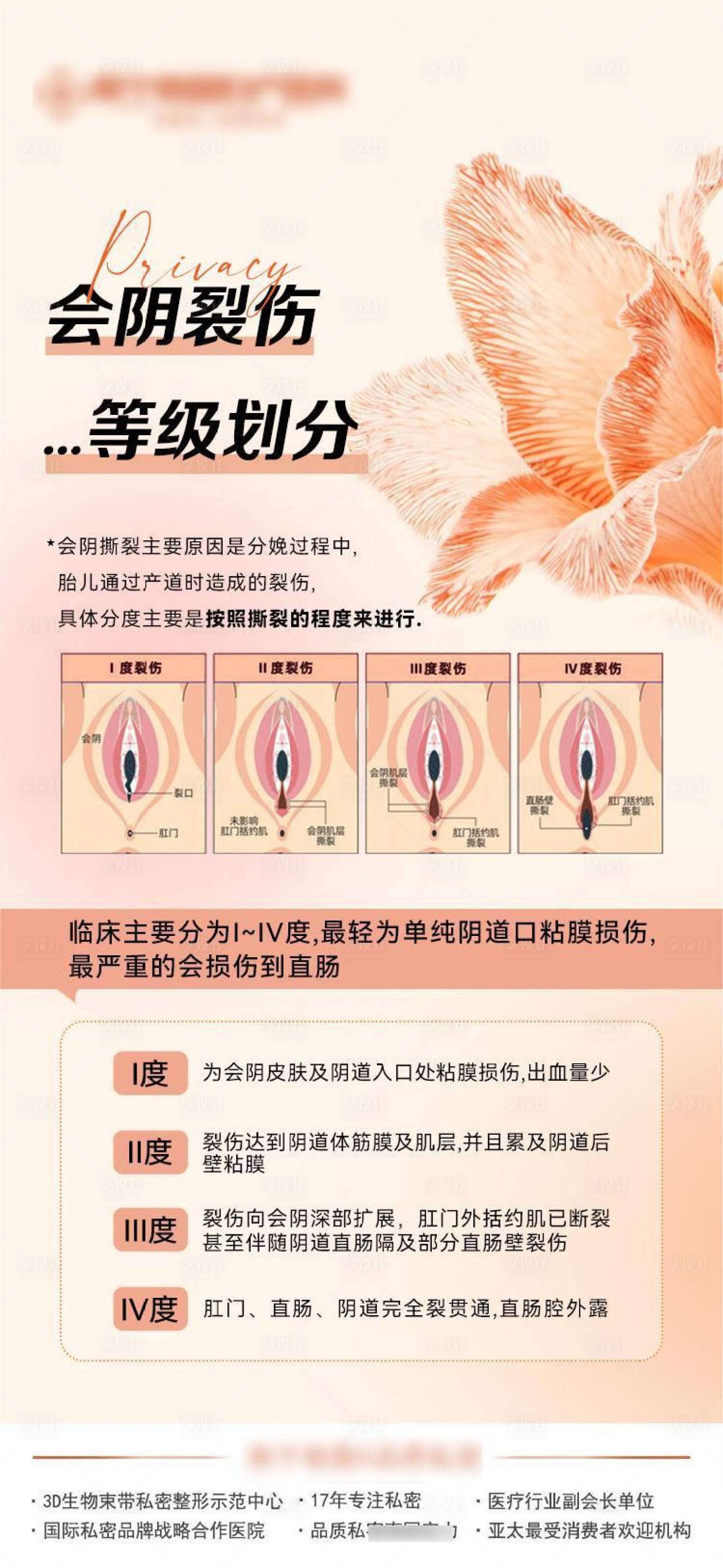 源文件下載【享設計】搜索編號：32690021139315722【醫療科普海報】