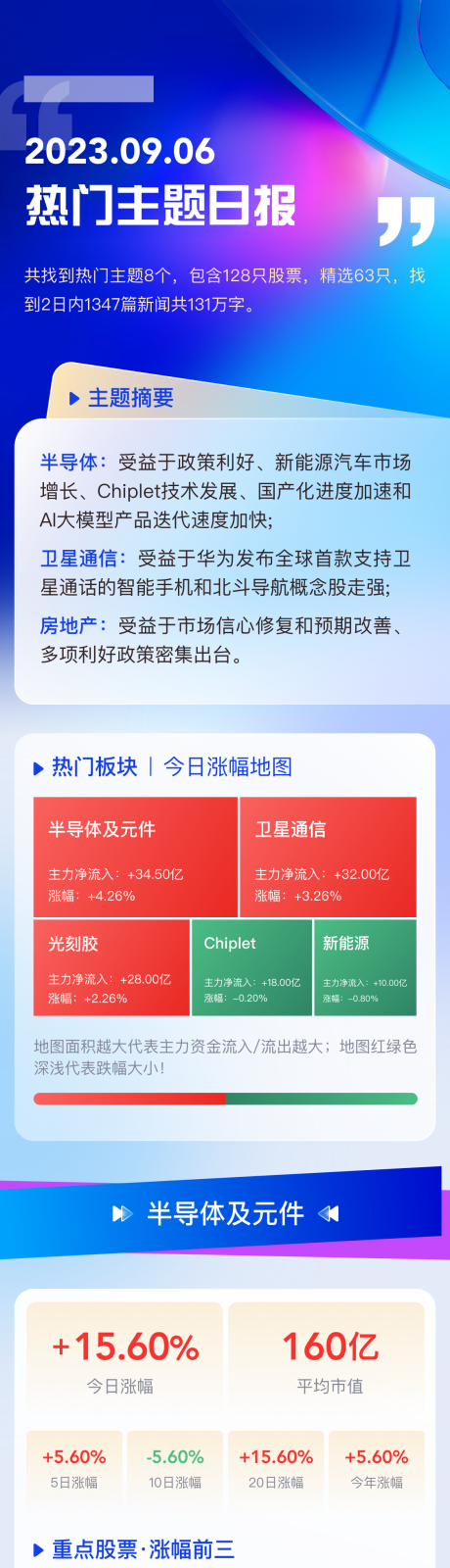 源文件下载【人工智能科技长图】编号：20231218142930686