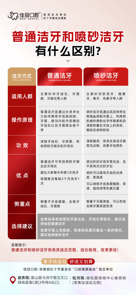 源文件下载【口腔科普海报】编号：27630020852687471