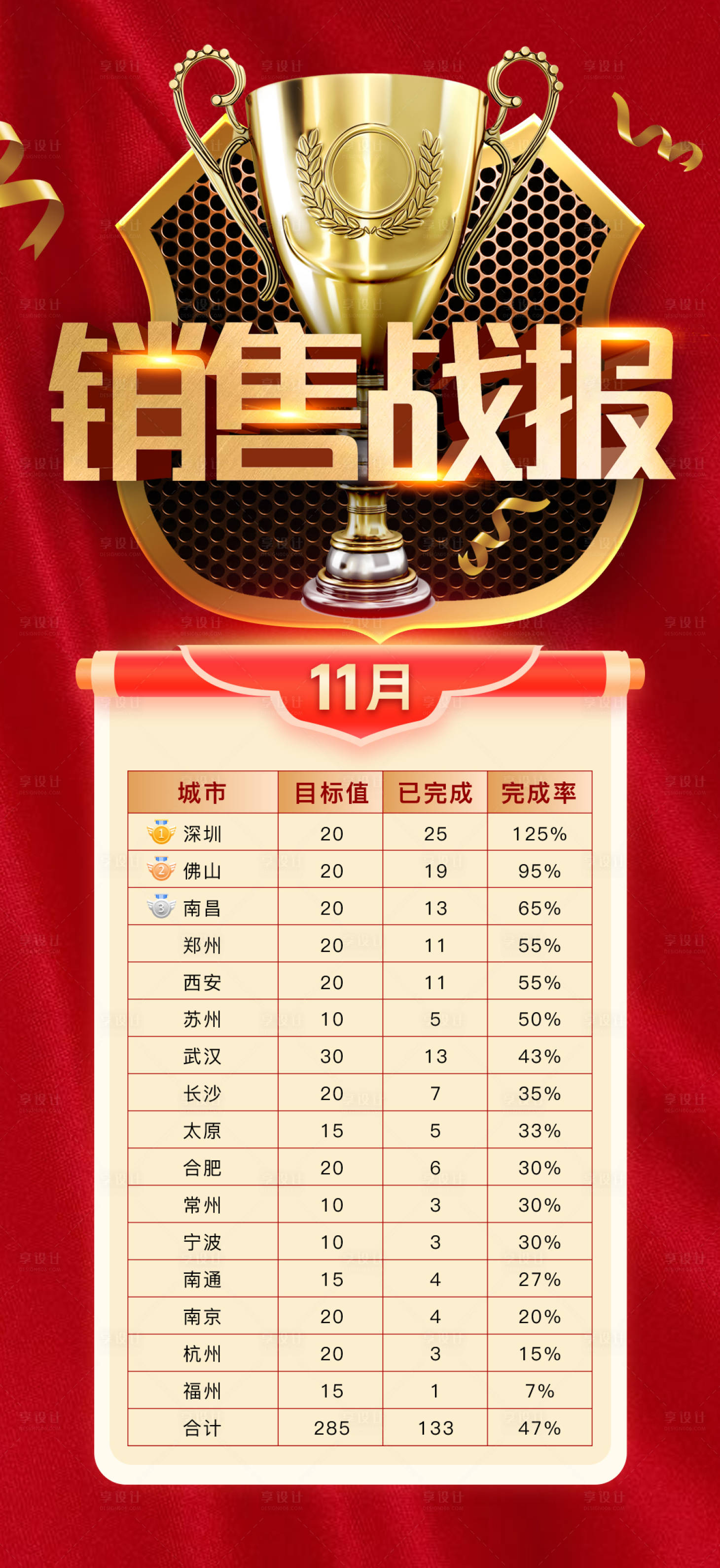 源文件下載【銷(xiāo)售戰(zhàn)報(bào)海報(bào)】編號(hào)：72200021166646579