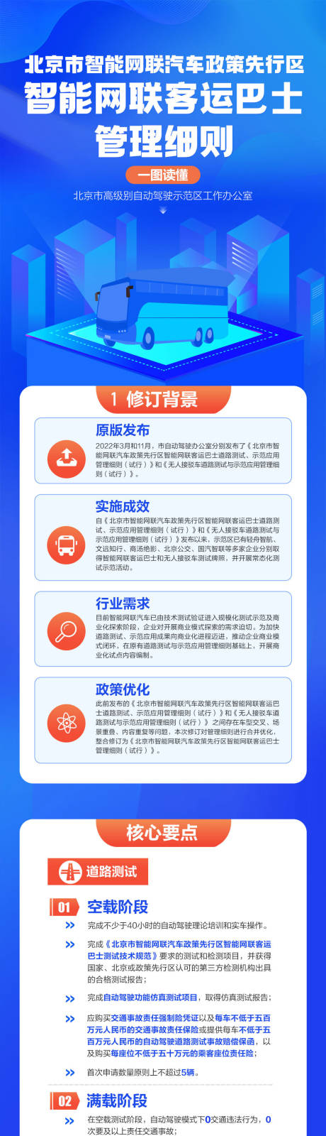 源文件下载【享设计】搜索编号：60170021181468098【智能网联客运巴士管理细则长图海报】