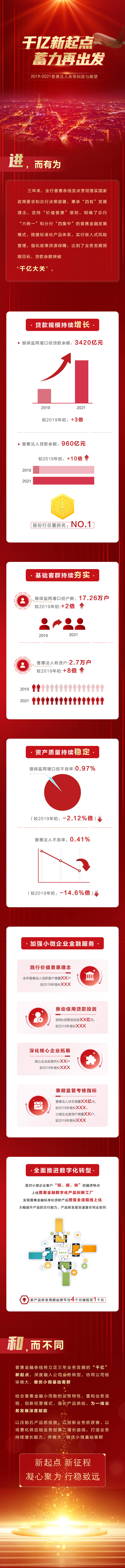 源文件下载【享设计】搜索编号：31800021066975680【红色财经数据长图】