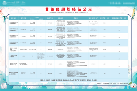 源文件下载【疫苗公示表活动背景板】编号：20231227205849833