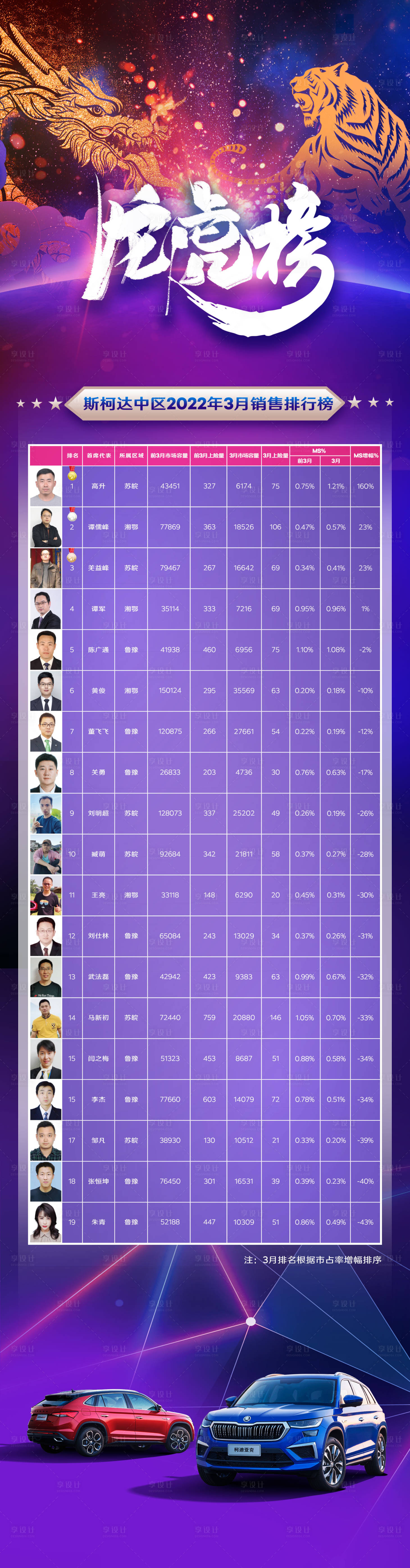 源文件下载【销售龙虎榜长图】编号：73380021064574080