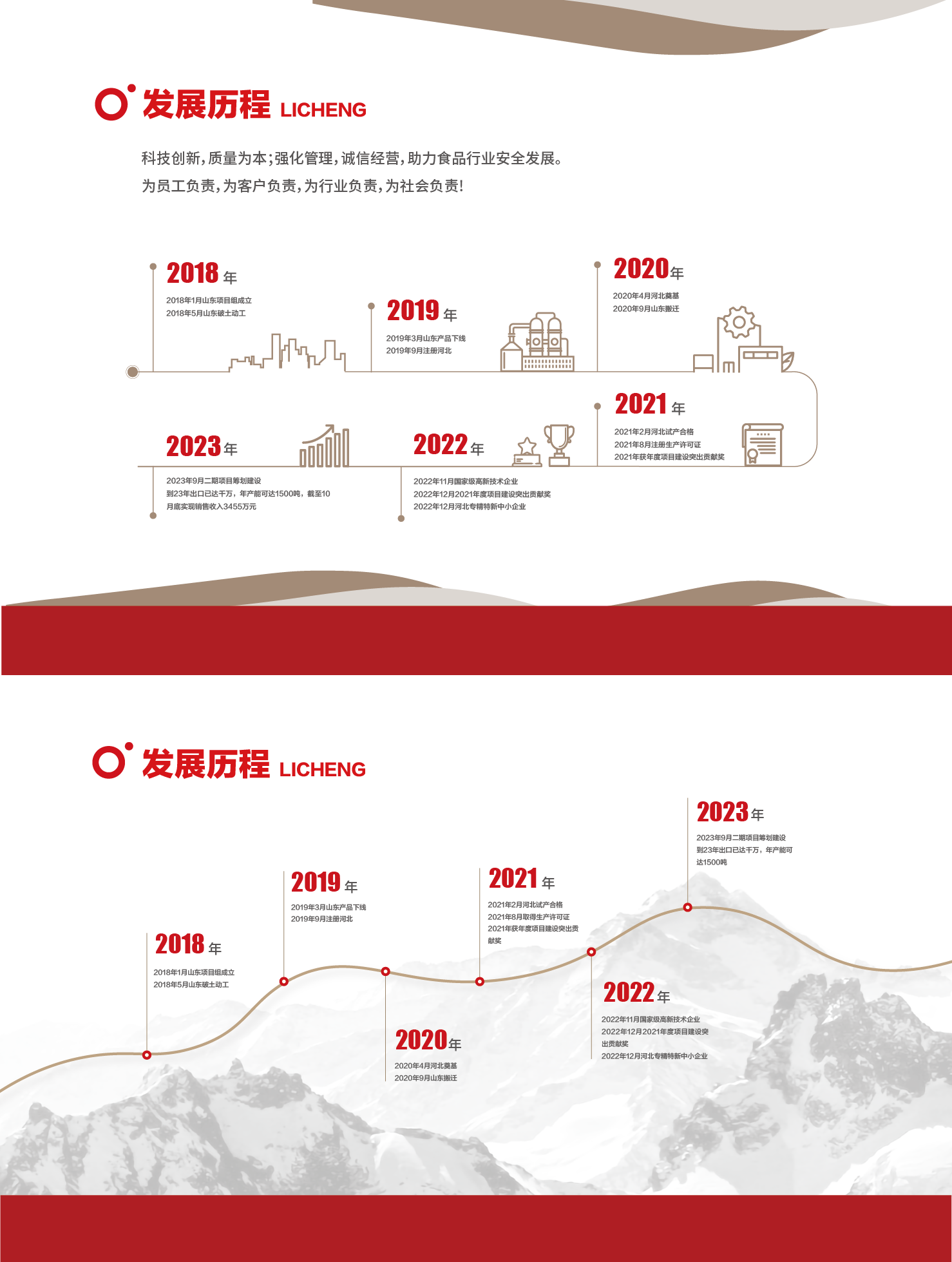 企业发展历程大事件