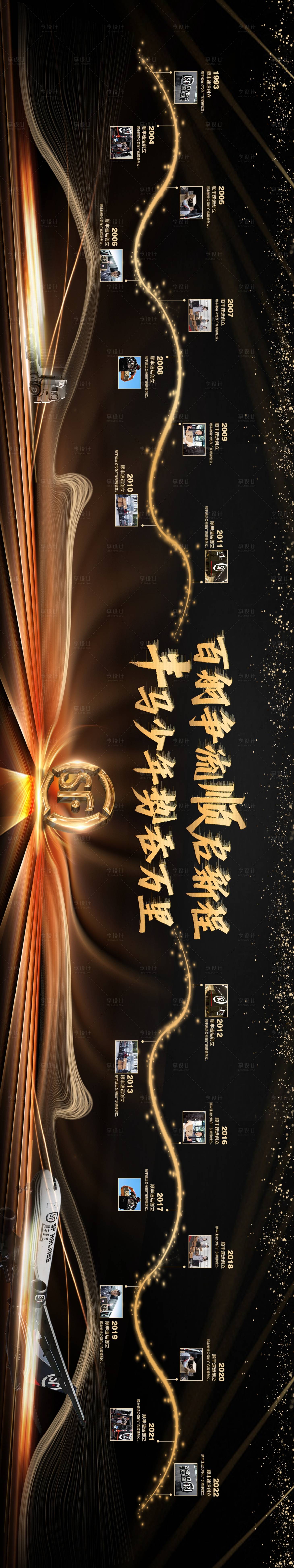 源文件下載【享設計】搜索編號：34500020949147580【企業年會會議大事記回顧歷程背景】