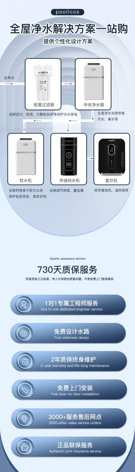 源文件下载【净水器详情页设计】编号：20231215094749383