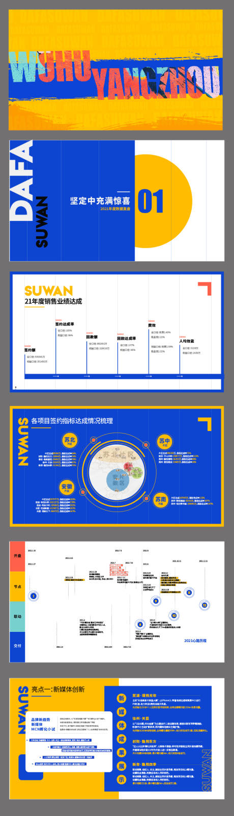 源文件下载【企业数据复盘PPT】编号：20231228104238422