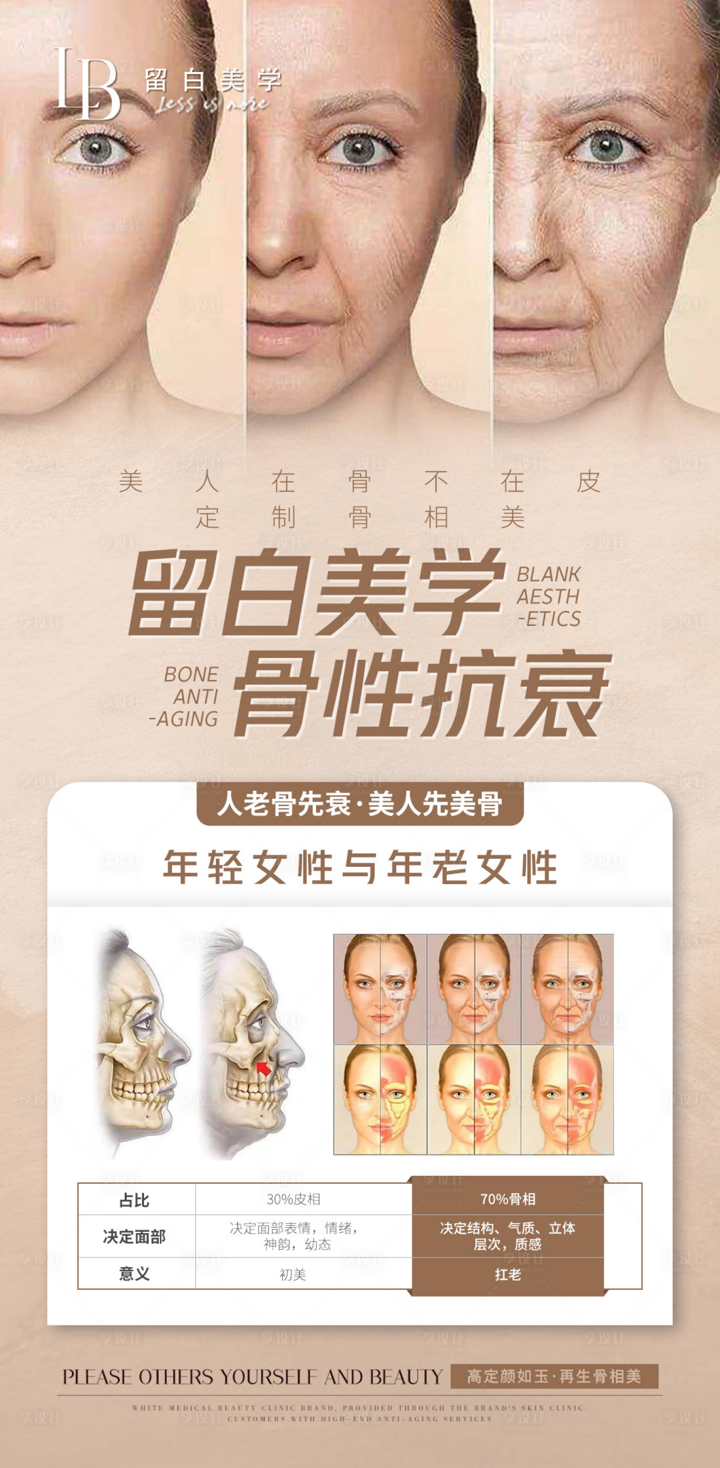 源文件下载【享设计】搜索编号：98240021036595416【骨性抗衰海报】