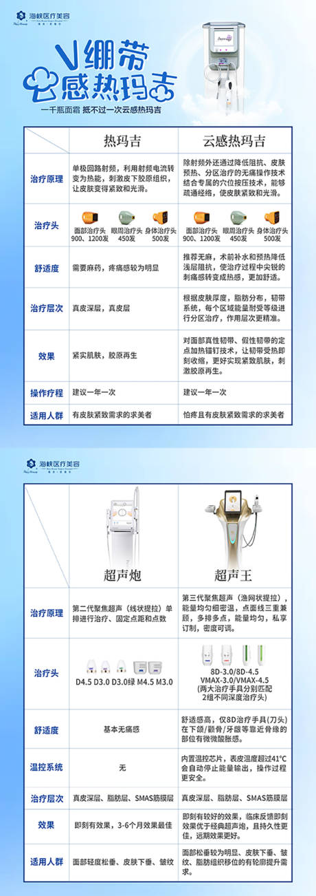 源文件下载【皮肤仪器抗衰台卡】编号：20231210100219649