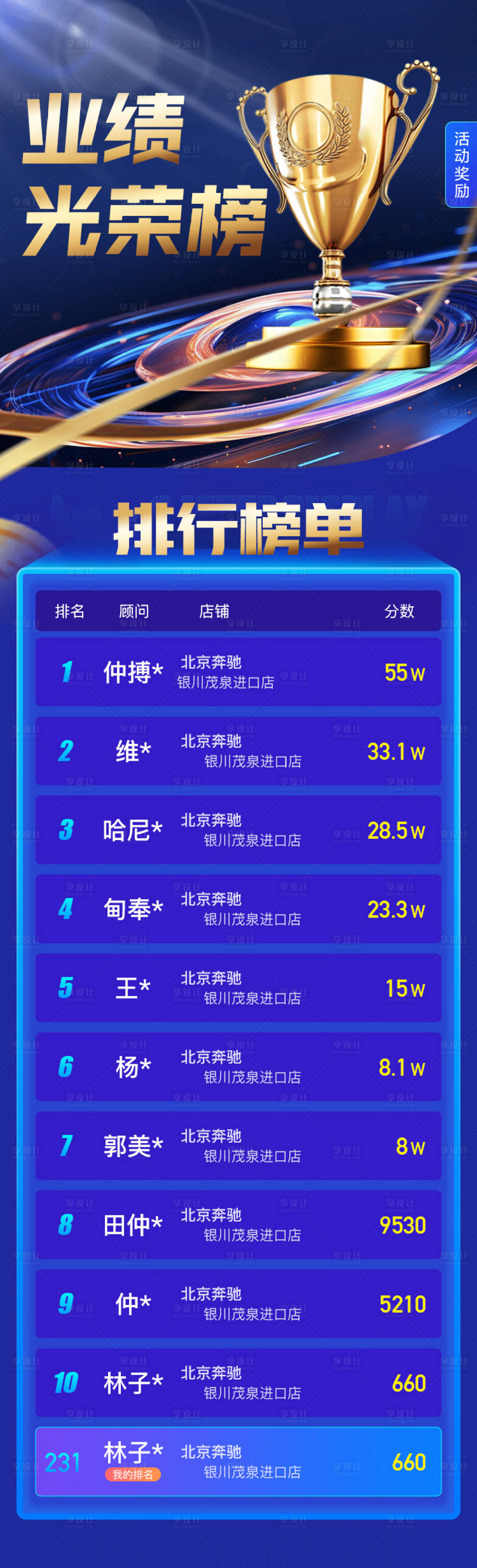 源文件下載【享設計】搜索編號：72340021226392449【年終銷售業績排行榜藍金長圖海報】