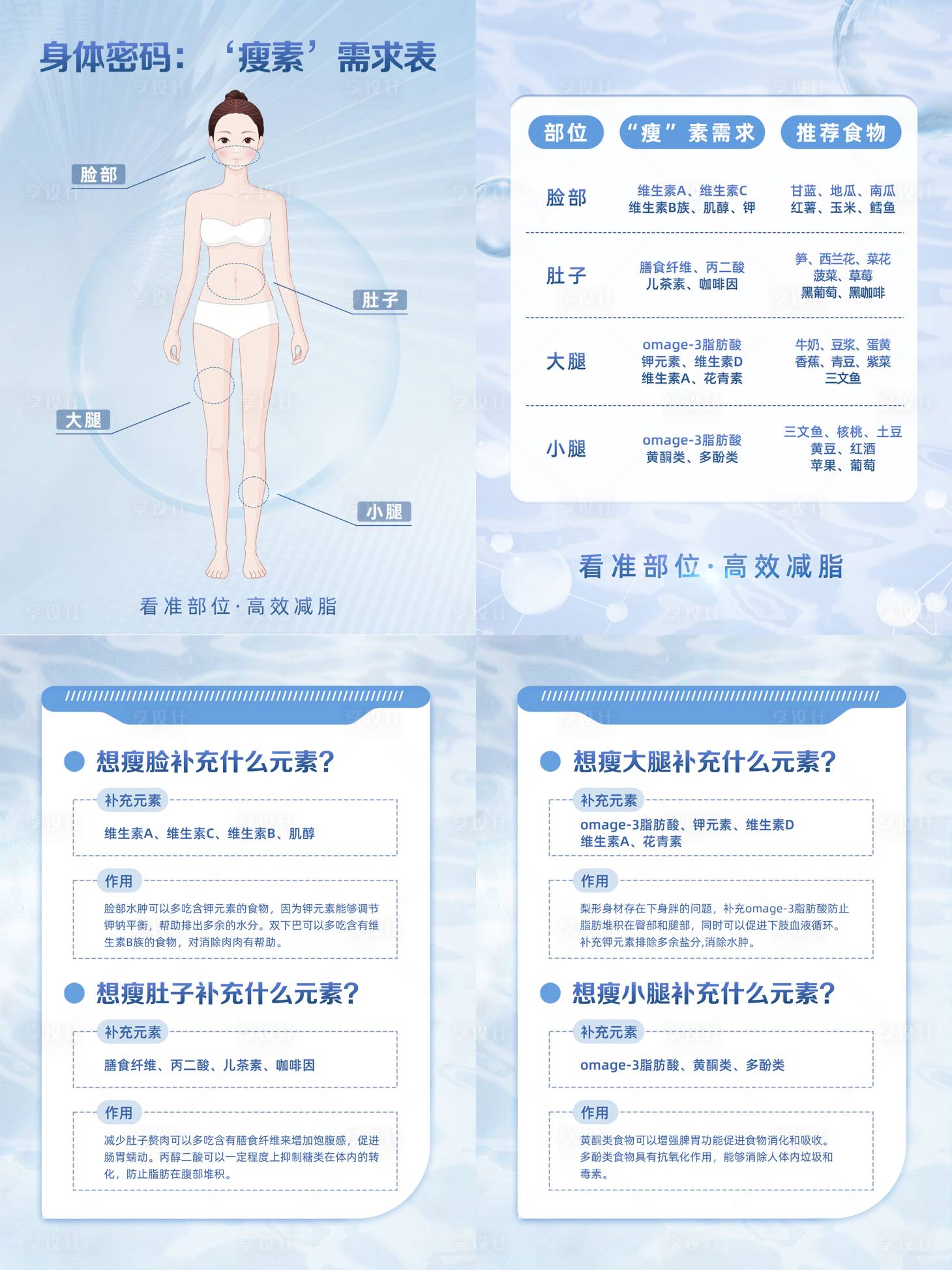 源文件下载【享设计】搜索编号：84870021208493803【减肥瘦身科普小知识海报】