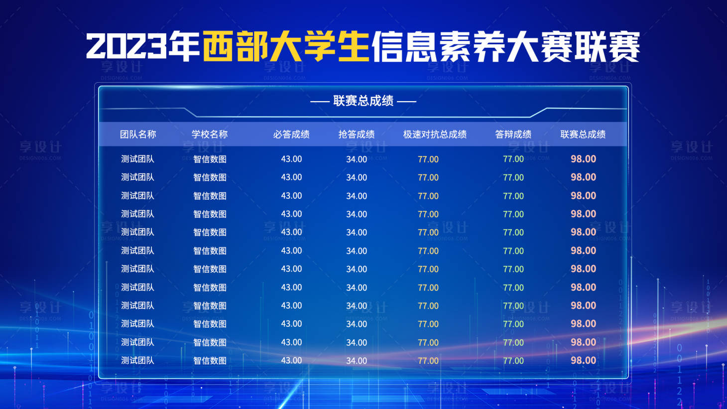 源文件下载【享设计】搜索编号：49730021102822695【赛事比赛实时排行榜成绩大屏】