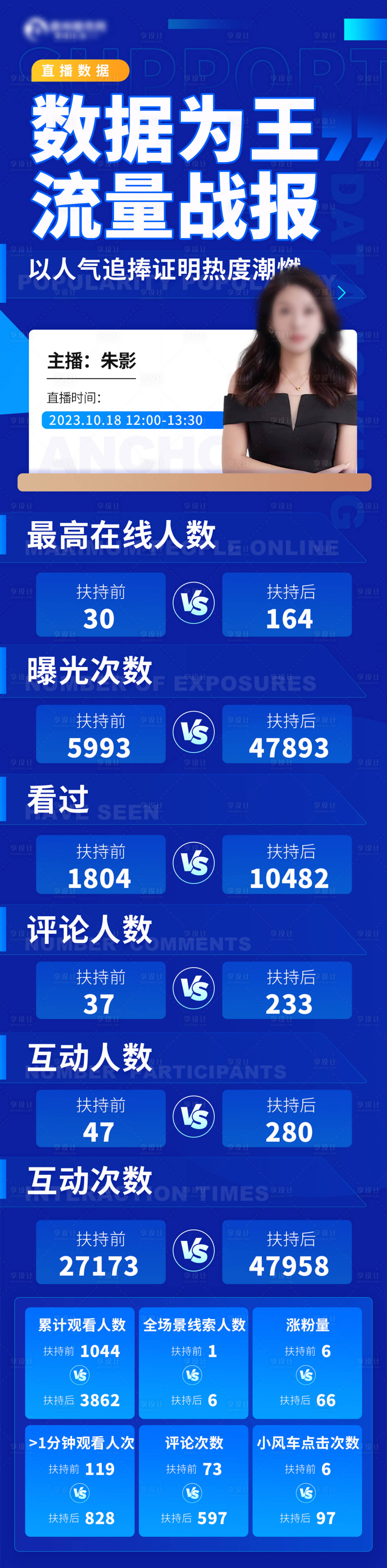 源文件下载【抖音流量战报长图】编号：54870021106329566