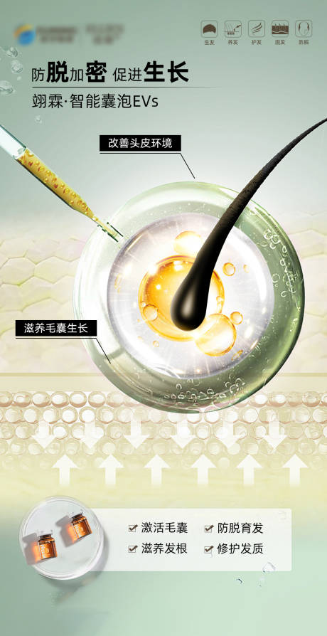 源文件下载【毛发翊霖产品外泌体海报】编号：64190021222424806