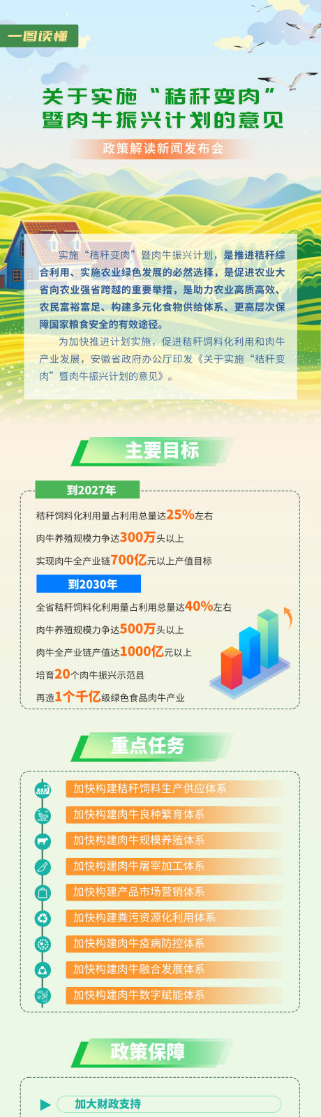 源文件下載【政策長圖 】編號：37610021226916104