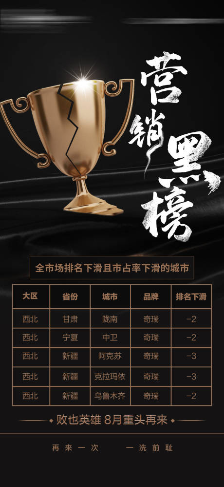 源文件下载【营销黑榜】编号：19690021087733862