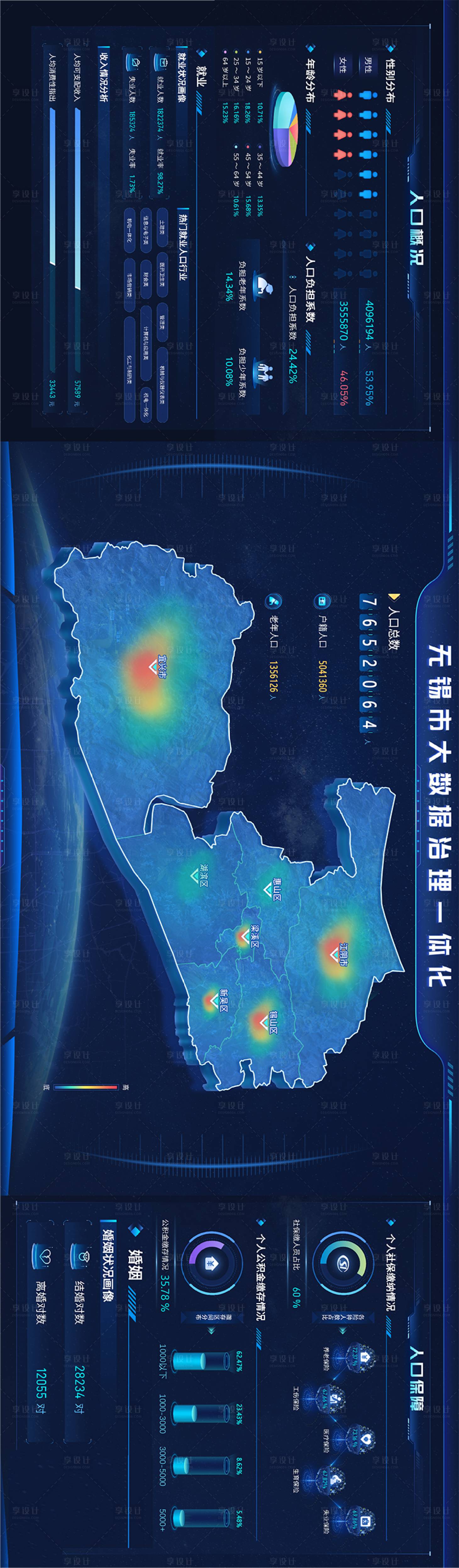 源文件下載【享設(shè)計(jì)】搜索編號(hào)：50690021173405989【數(shù)據(jù)治理大屏UI設(shè)計(jì)】