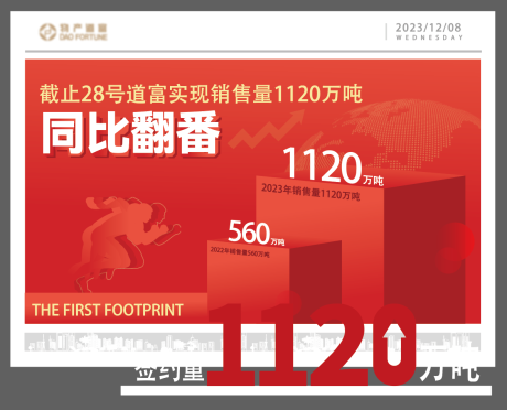 源文件下载【销售量同比翻番背景板 】编号：42770021165989824