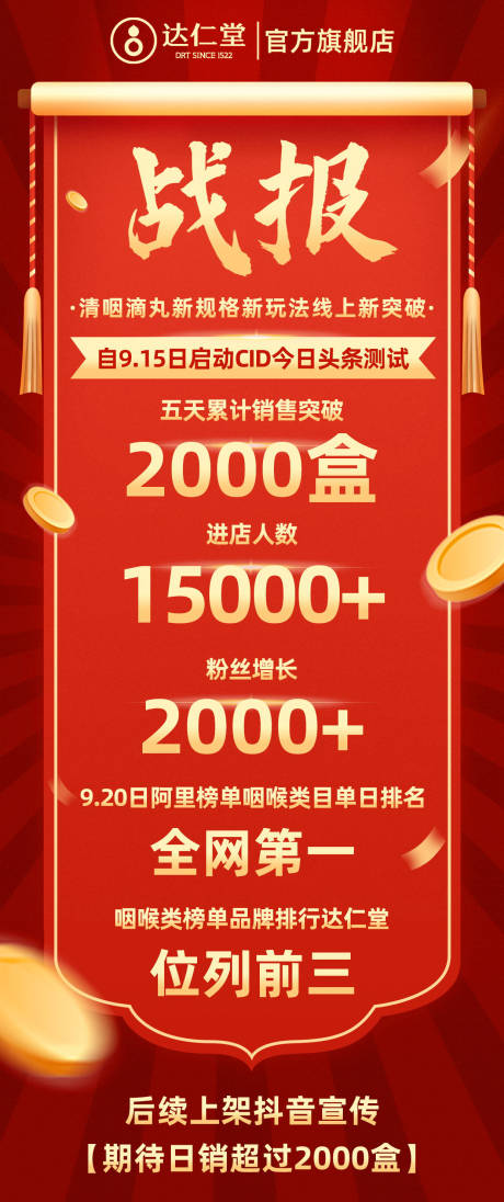 源文件下载【产品促销战报】编号：20231205172740929