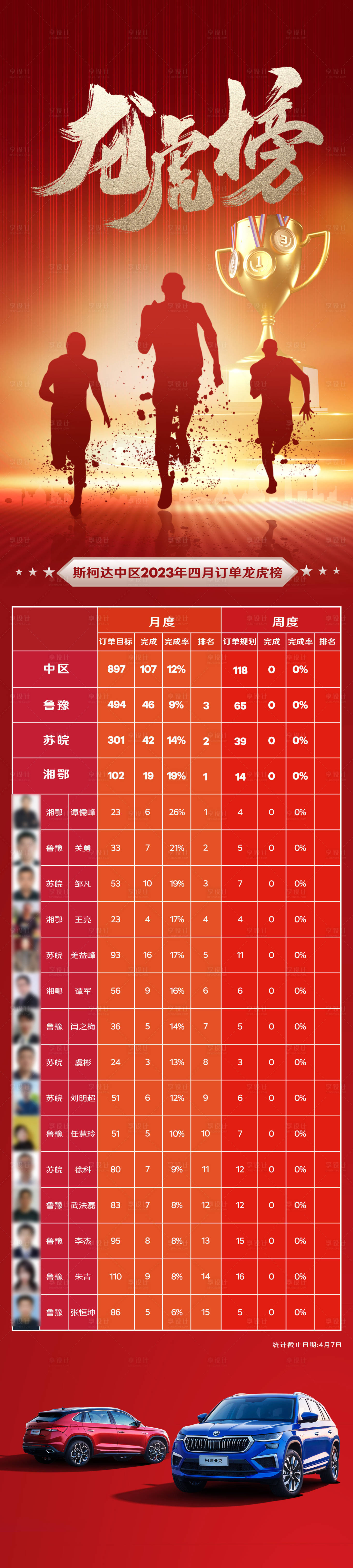 源文件下载【销售龙虎榜长图】编号：19800021064476192