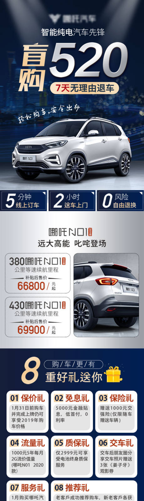 源文件下载【购车长图】编号：72840020954974087
