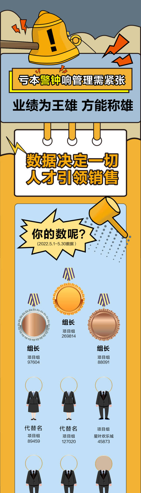 源文件下载【业绩表长图】编号：51570020974997052