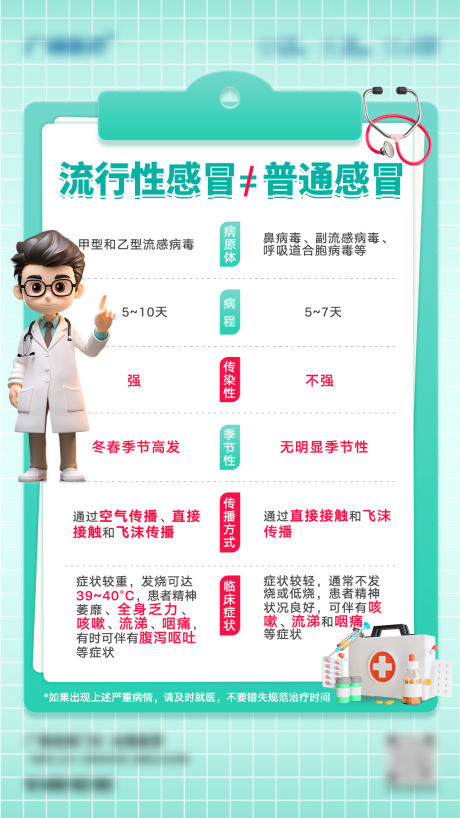 源文件下载【流行感冒与普通感冒区别】编号：60340020856822892